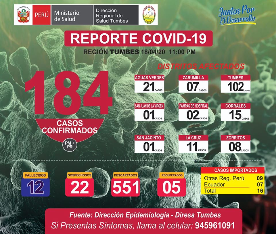 Actualización de Datos COVID-19 en Tumbes