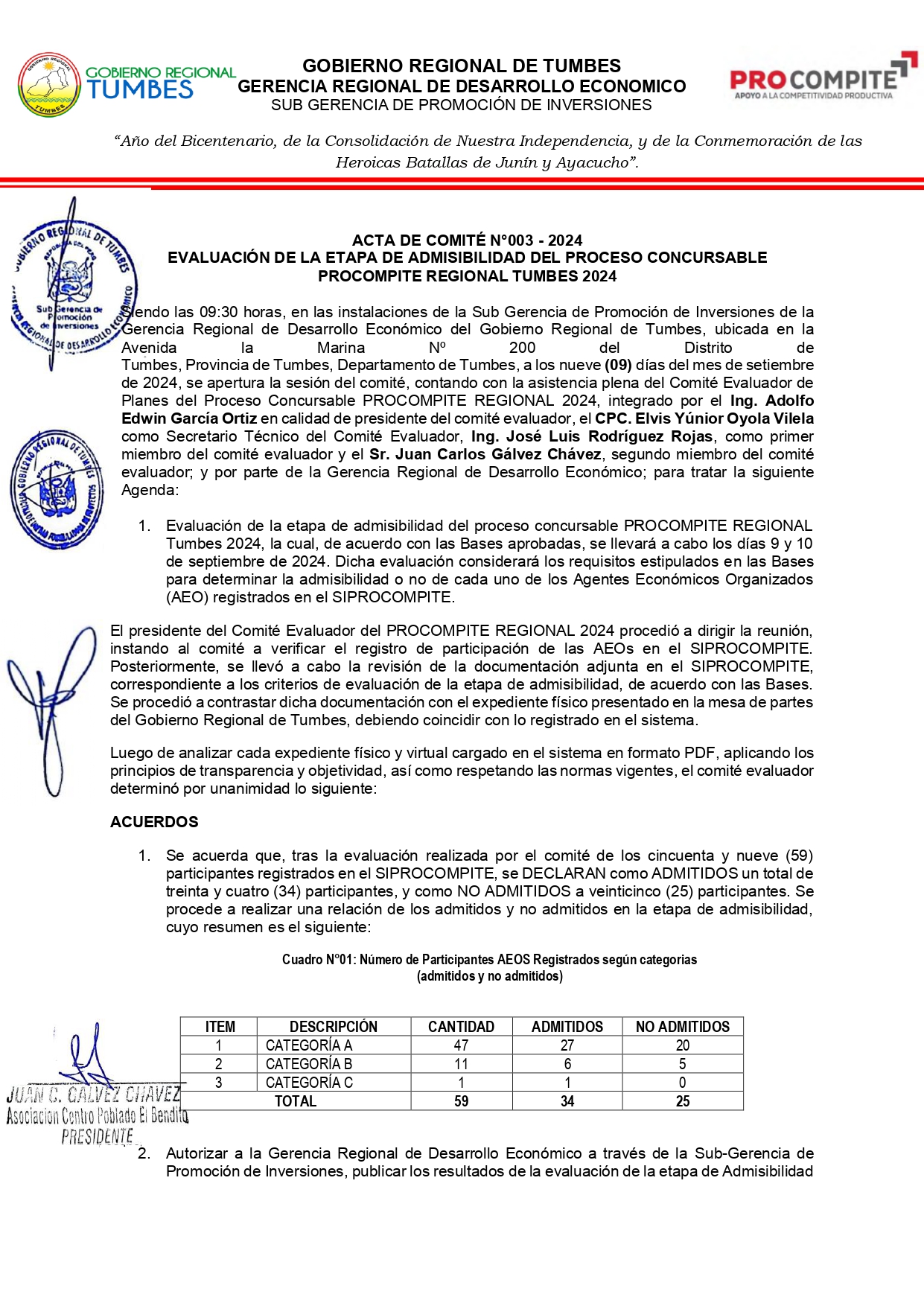 GOBIERNO REGIONAL DE TUMBES APRUEBA EXPEDIENTES EN EL MARCO DEL PROCOMPITE 2024